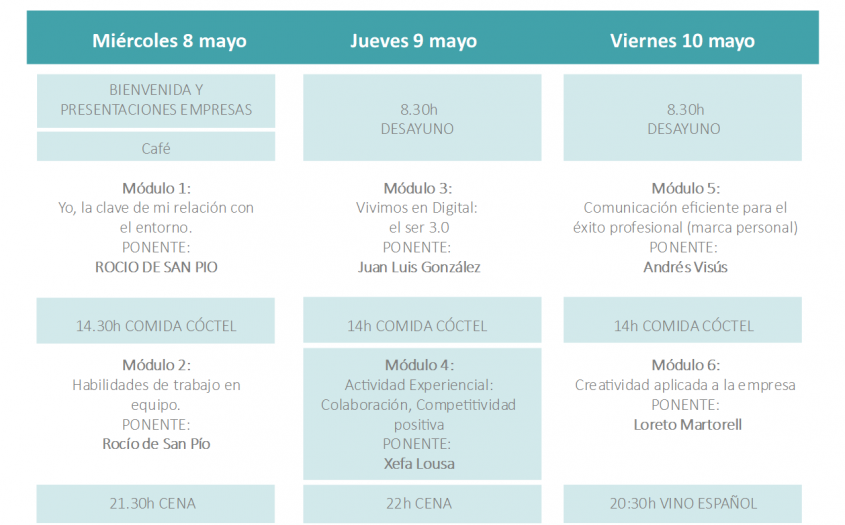 ¡Así son los módulos formativos!